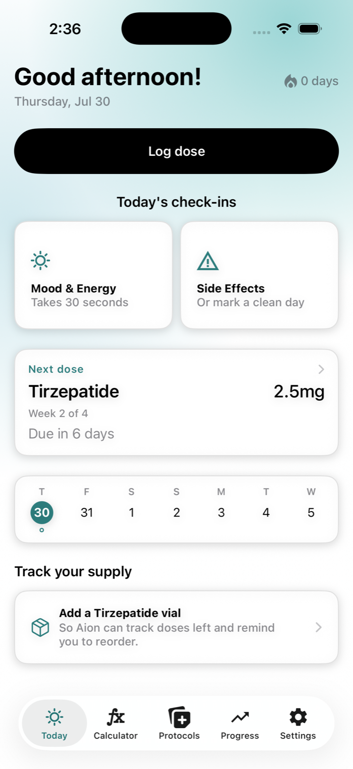 Aion's Today screen showing the next scheduled Tirzepatide dose, titration week 2 of 4, daily check-ins, and supply tracking